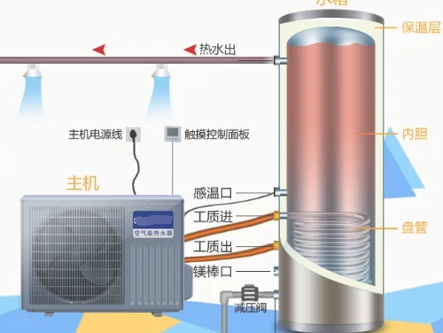 空气能热水器显示e4什么故障