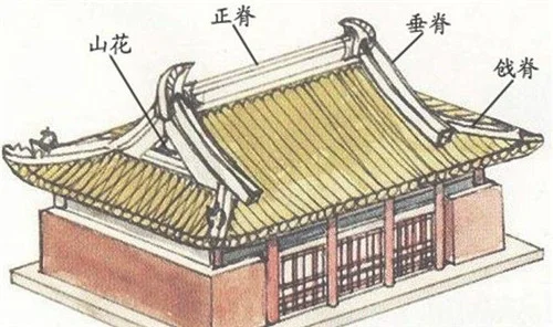 古代建筑中常见的屋顶形式有哪些
