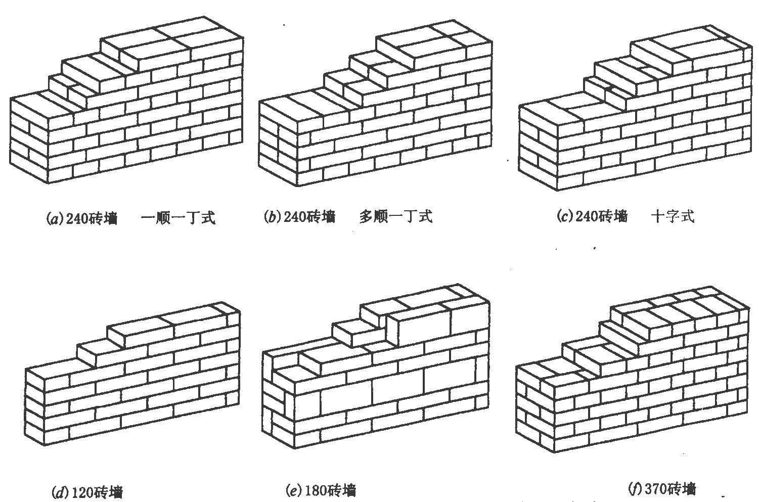 24砖墙一平方米用多少砖