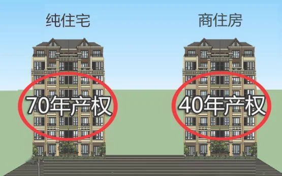 公寓40年产权和70年产权的区别是什